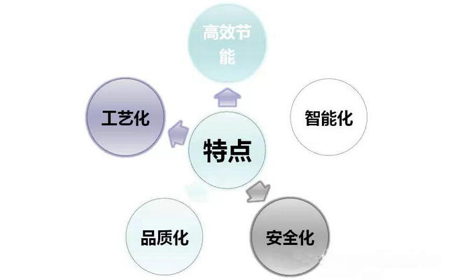 菊花、白芍全閉式熱泵烘干設(shè)備及工藝應(yīng)用