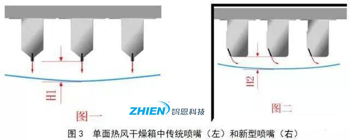 熱風(fēng)干燥系統(tǒng)的原理、組成、應(yīng)用組成