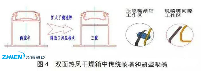 熱風(fēng)干燥系統(tǒng)的原理、組成、應(yīng)用組成